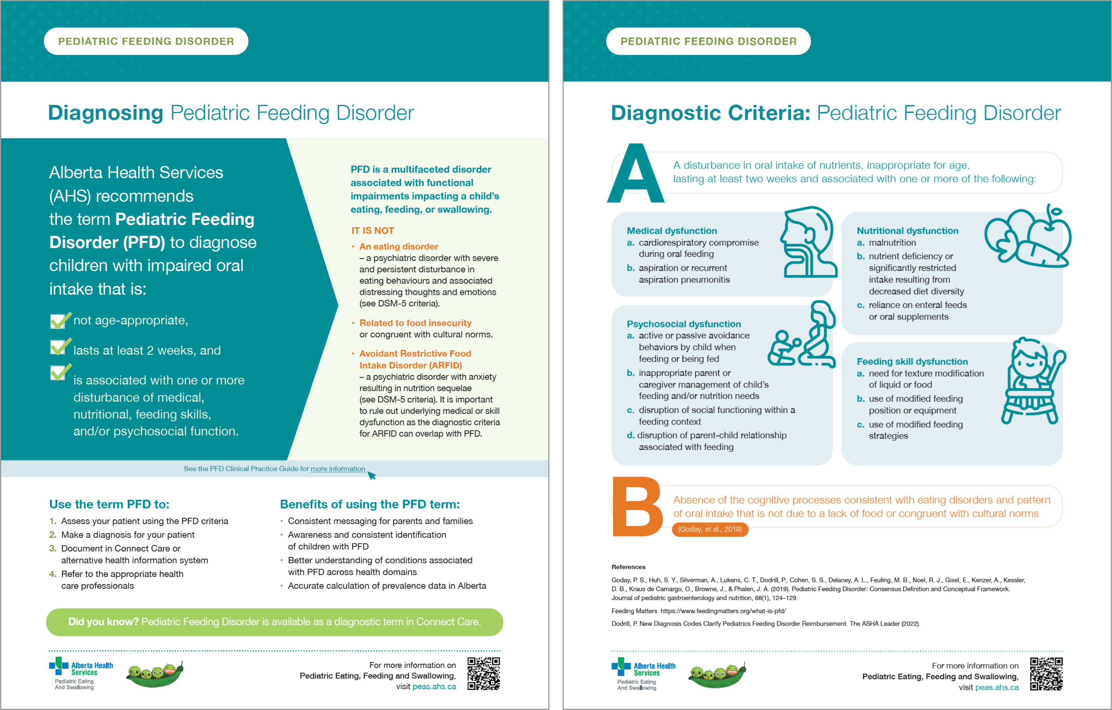 PEAS Pediatric Feeding Disorder